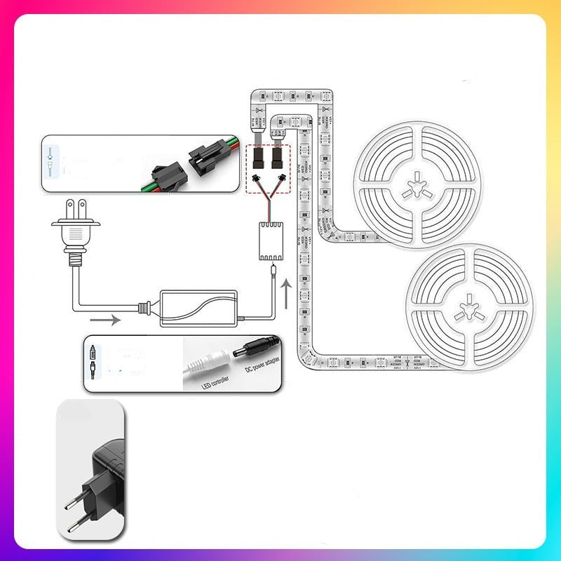 Fita de Led RGB Inteligente Smart Tuya